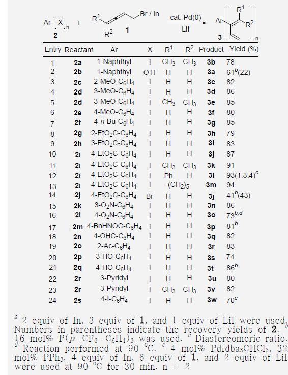 Pd-Catalyzed 1,3-Butadien-2-yl Cross-Couplingsa