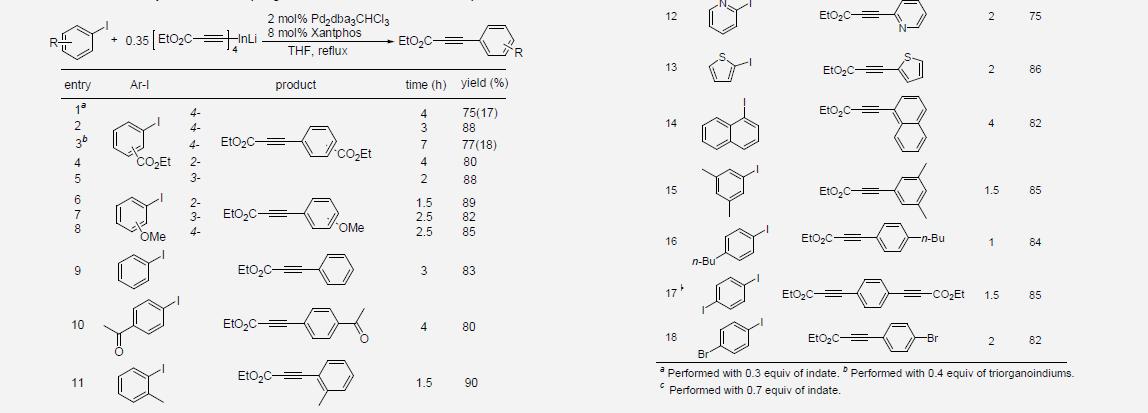 Pd-catalyzed cross-coupling reations of indate with electrophiles