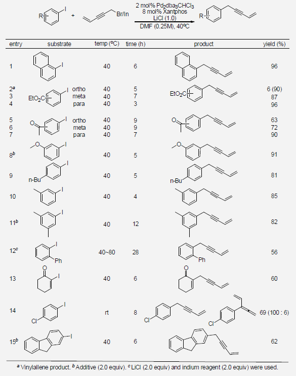 Pd-Catalyzed Cross-coupling Reaction of Aryl iodide with Organoindium Reagent