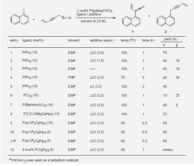 Optimaztion of cross-coupling reaction of 2-iodo-naphthalene with organoindium reagent