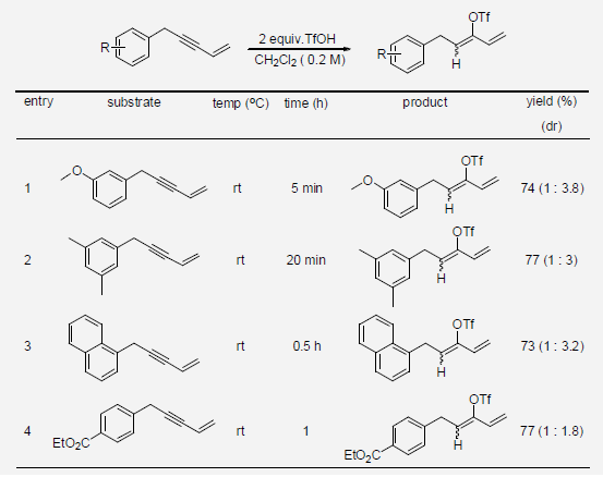 Addition of trif luoromethanesulfonic acid to enyne