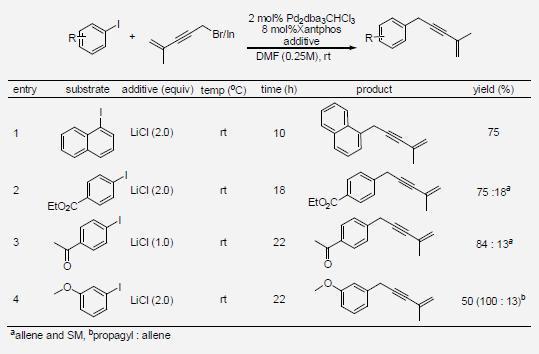 Pd-Catalyzed Cross-coupling Reaction of Aryl iodide with Organoindium Reagent