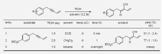 Otimazation of addition trifluoromethanesulfonic acid to enyne