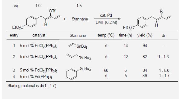 Direct Cross-Coupling of Diene Electrophiles.