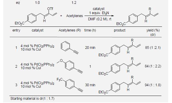 Direct Cross-Coupling of Diene Electrophiles.