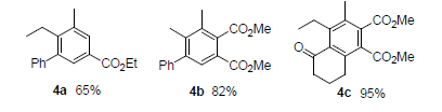 Benzene derivatives from Diels-Alder reaction and aromatization