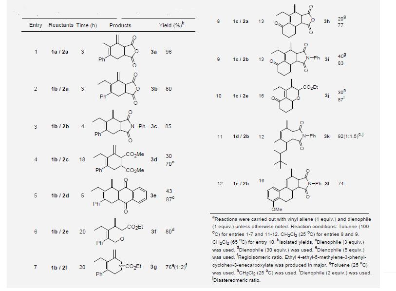 [4+2] Cycloaddition reaction of vinyl allenes with dienophilesa