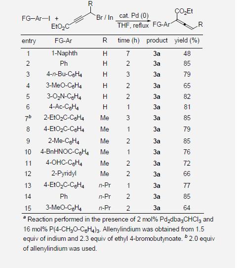 Pd-Catalyzed Cross-Coupling with Indium Reagenta