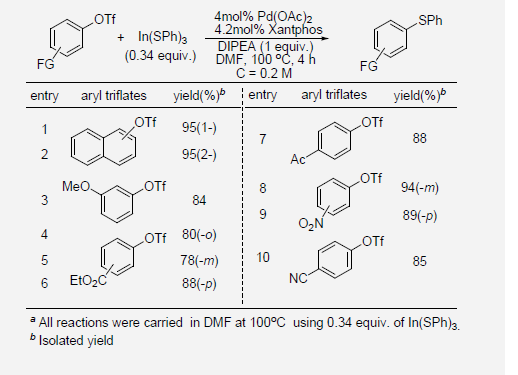 Palladium-catalyzed Cross-Coupling Reaction of In(SPh)with Aryl triflatea