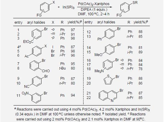 Palladium-Catalyzed Cross-Coupling Reactions of In(SR)3 with Aryl Bromide a