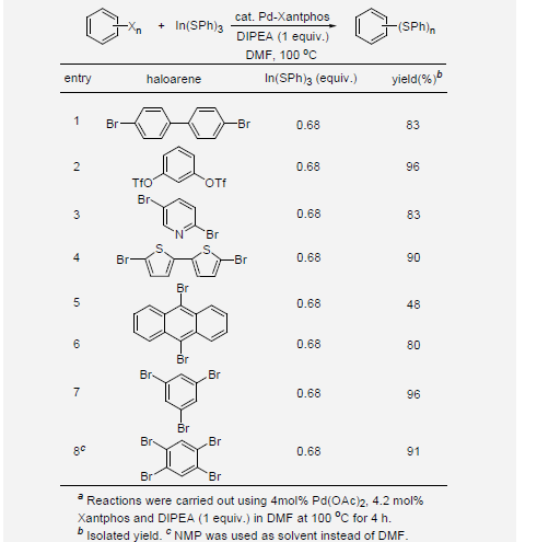 Pd-catalyzed multifold C-S bonds formation reaction of In(SPh)3 with oligohaloarenes.a