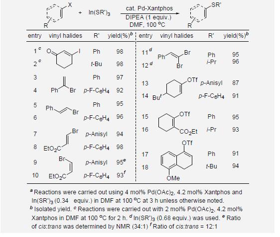 Palladium-catalyzed Cross-Coupling Reactions of In(SR)3 with Vinyl halides and triflatesa