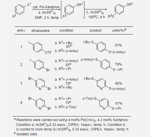 One-Pot Selective C-S Formation Reactions of Dihalo-arenens with In(SR)3a