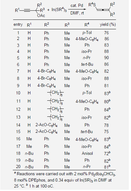 Preparation of Allenyl Sulfidesa