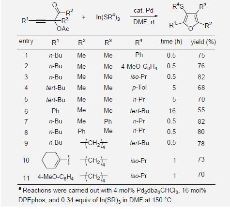 Preparation of tetrasubstituted furansa