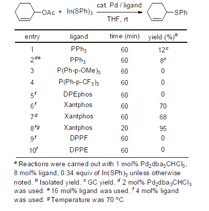 Ligand surveya