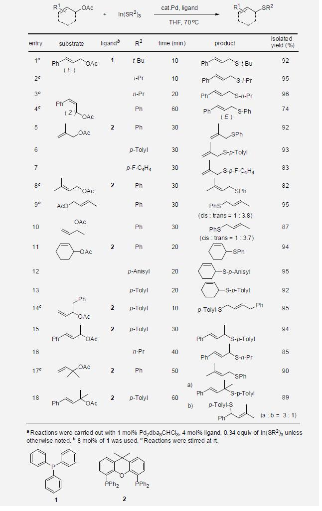 Palladium-catalyzed cross-coupling reactions of In(SR)3 with allyl acetatesa