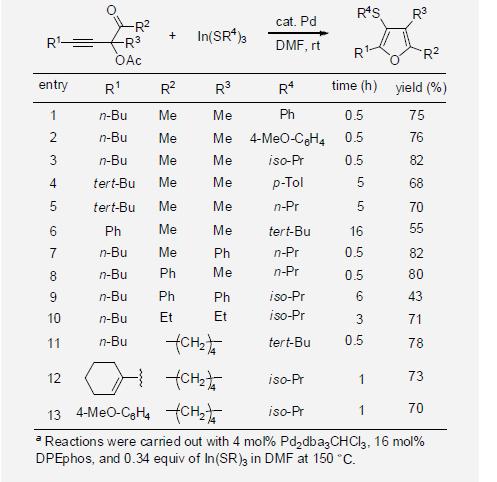 Preparation of tetrasubstituted furansa