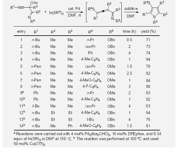 Preparation of pentasubstituted pyrrolesa