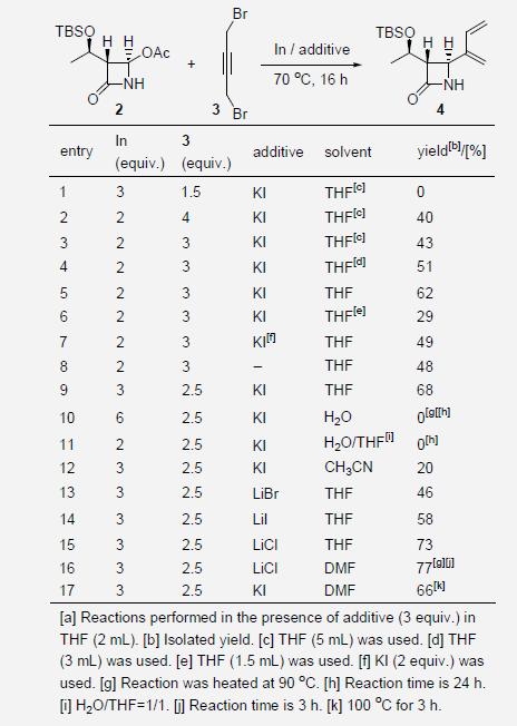 Reaction optimization.[a]