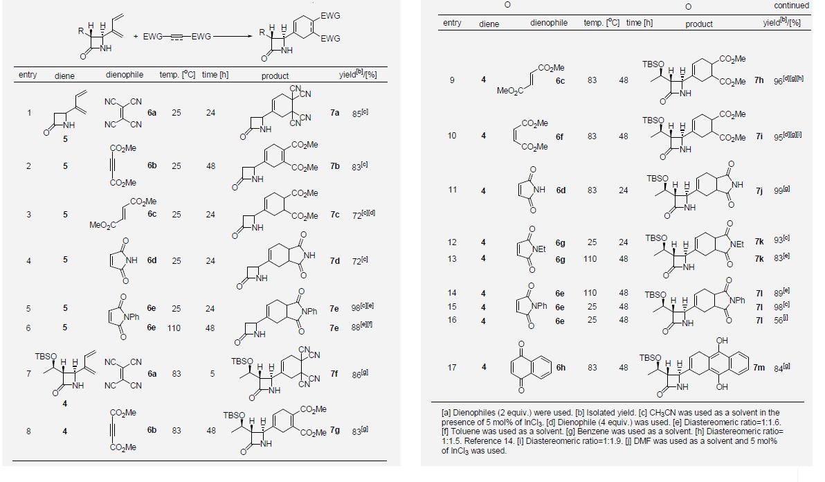 Diels-Alder reaction of 1,3-diene-tethered 2-azetidinones with dienophiles.[a]