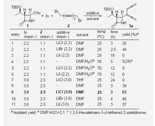 Optimization of 1,2,4,5-Hexatetraen-3-ylation