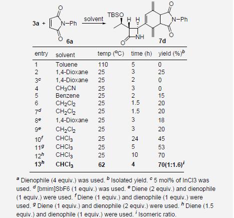 Optimization of the Diels-Alder Reactions of 3a with NPhenylmaleimidea