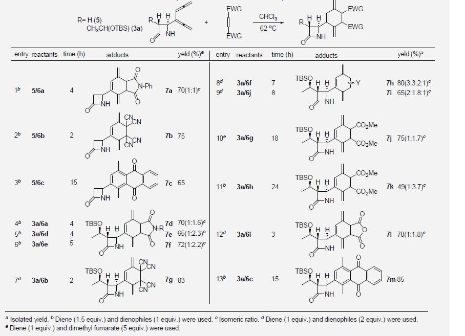 Diels-Alder Reactions of 1,2,4,5-Hexatetraen-3-yl-tethered 2-Azetidinones with Dienophiles