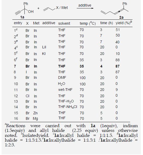 Reaction Optimization of Allylindium with 3o-Propargyl Alcohola