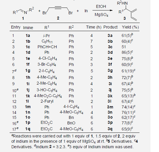 Selective 1,3-butadien-2-ylation to iminesa