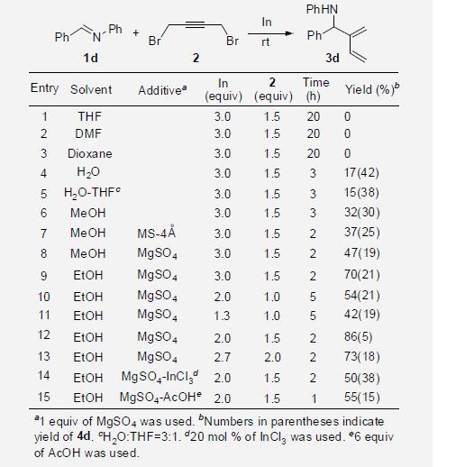 Optimization of 1,3-butadien-2-ylation to imines with indium and 2