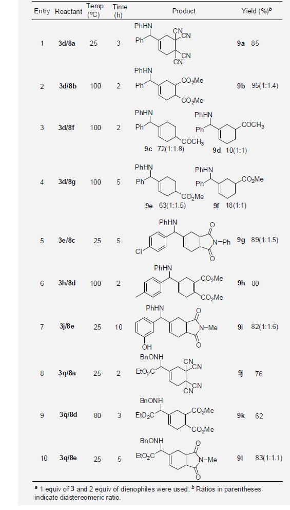 Diels-Alder reactions of 2-aminomethyl-1,3-dienes with dienophilesa