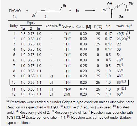 Optimization of indium-mediated reaction of benzaldehyde with 1,6-dibromo-2,4-hexadiyne.[a]