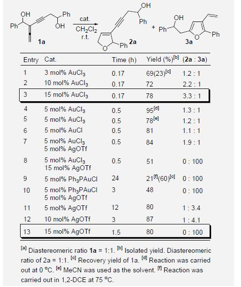 Optimization for selective cyclization of allenyne-1,6-diol catalyzed by Au and Ag salts [a]