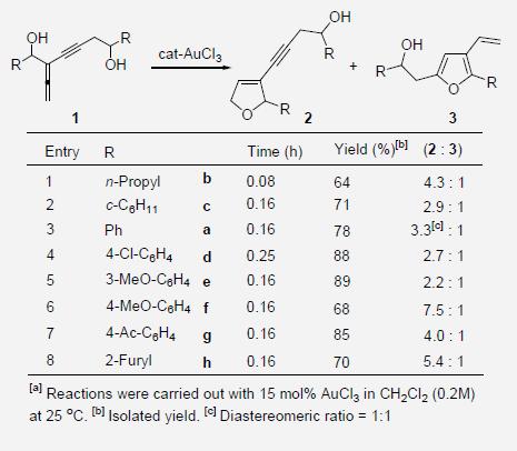 Synthesis of dihydrofurans from allenyne-1,6-diols catalyzed by AuCl3 [a]