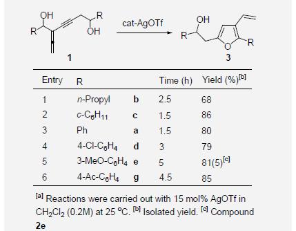 Synthesis of furans from allenyne-1,6-diols catalyzed by AgOTf [a]