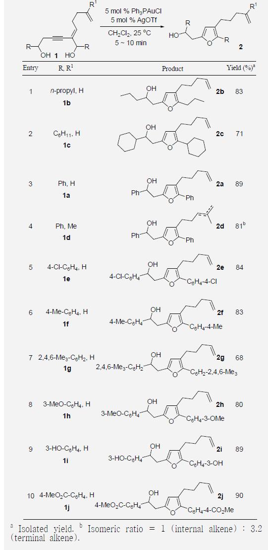 Cyclization of enyne-1,6-diols catalyzed by Au