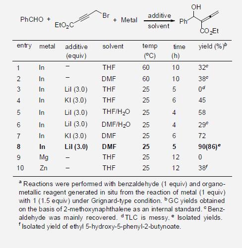 Optimization for the Reaction of Benzaldehyde with Metal and Ethyl 4-Bromobutynoatea