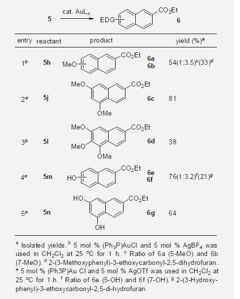 Synthesis of Naphthalene Derivatives via Gold-Catalyzed Cyclization of Allenic Ester