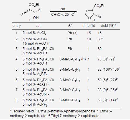 Synthesis of 2-Aryl-3-ethoxycarbonyl-2,5-dihydrofuran via Gold-Catalyzed Cyclization