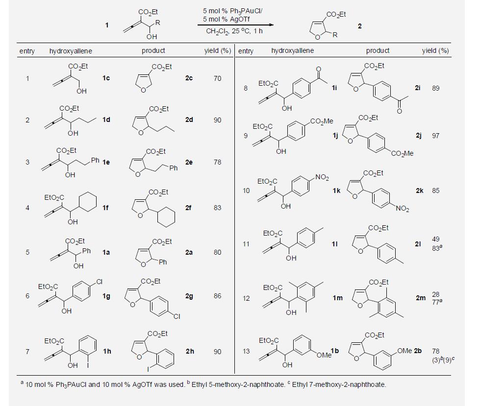 Synthesis of 3-Ethoxycarbonyl-2,5-dihydrofurans Having 2-Alkyl and Aryl Group via Gold-Catalyzed Cyclization of Hydroxyallene