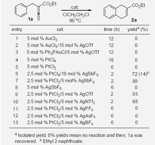 Reaction Optimization