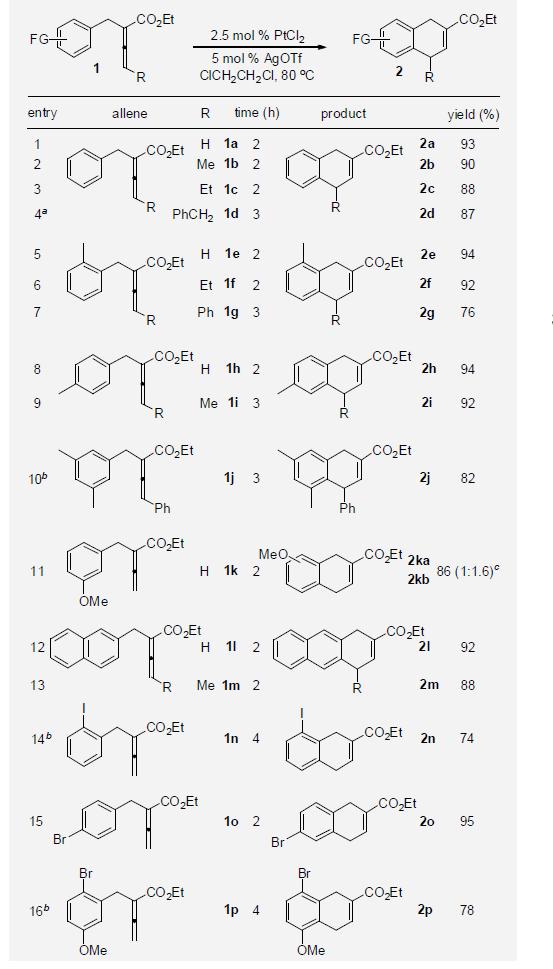 Pt-Catalyzed Cyclization of Allenyl Ester