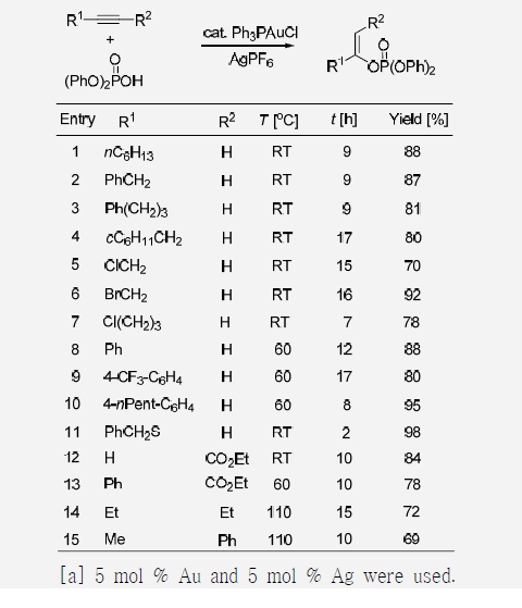 Preparation of kinetic enol phosphates.[a]