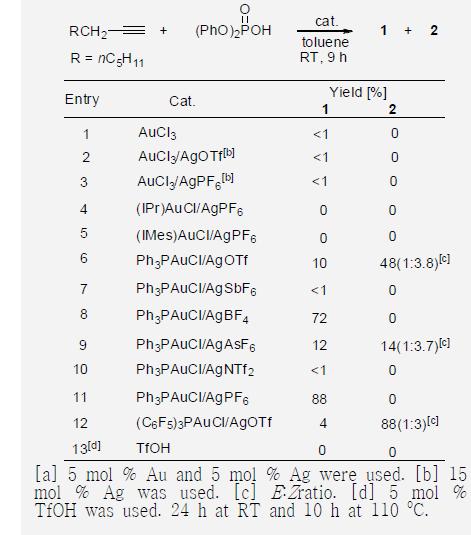 Reaction optimization.[a]