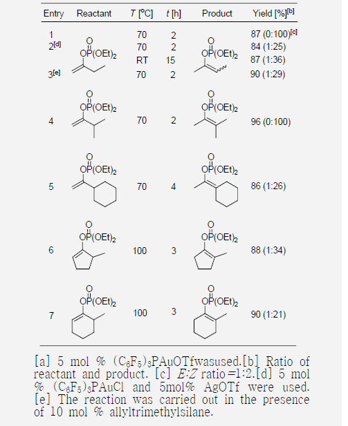 amIsiocm eenroizl aptihoons phoaf tesk inuestinicg (eCnol phosphates to 6F5)3PAuOTf.[a]