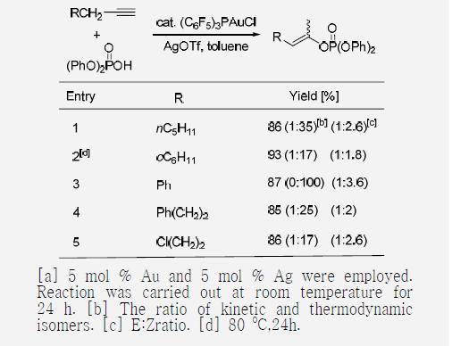 Preparation of thermodynamic enol phosphates.[a]