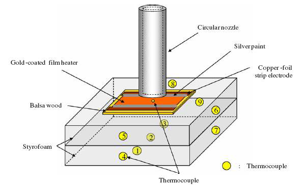 Diode Temperature Sensor Arrays