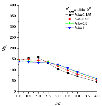 Diode Temperature Sensor Arrays