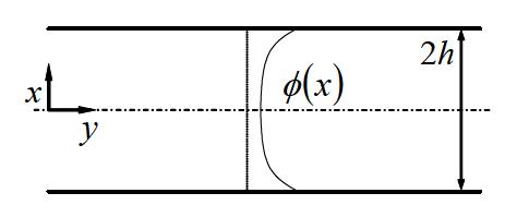 Slit channel